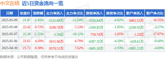 股票行情快报：中文在线万元|凯发娱乐官网app