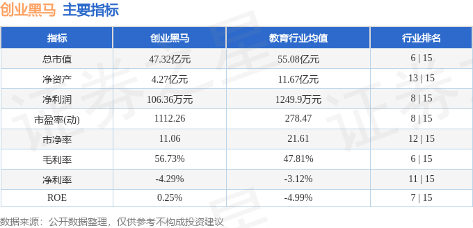 股票行情快报：创业黑马（300688）5月12日主力资金净卖出121783万元